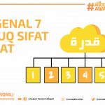 mengenal 7 taaluq sifat qudrat